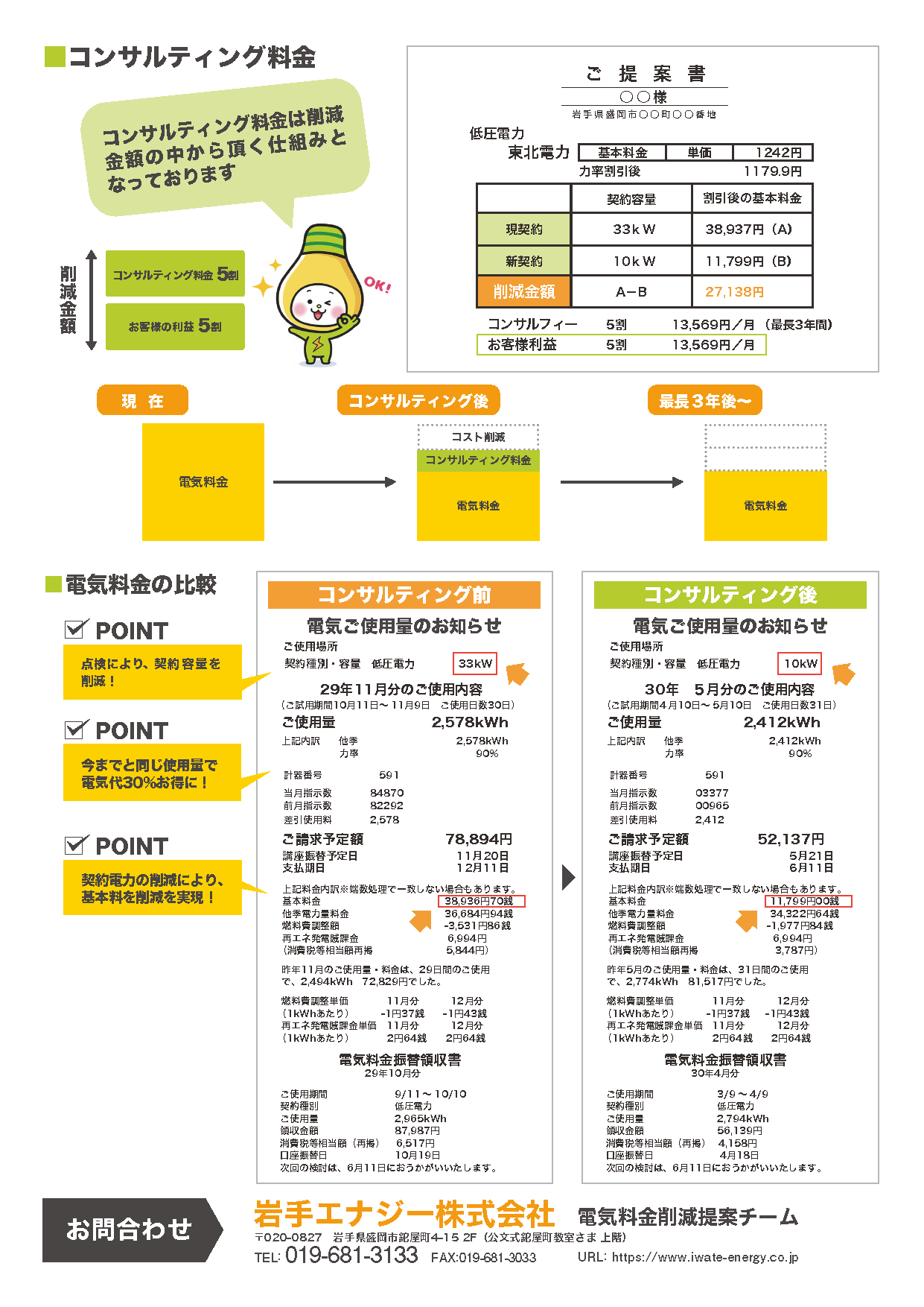 契約容量削減コンサルティング　チラシ